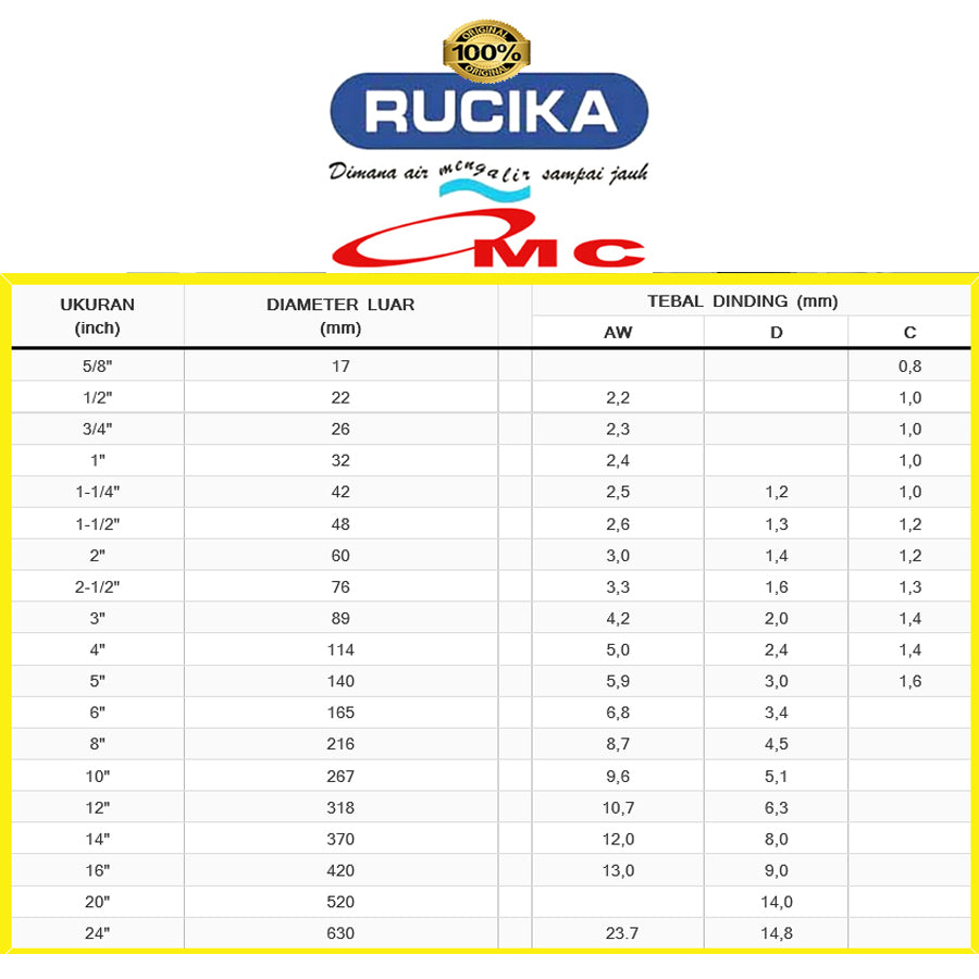 Pipa PVC Rucika AW Paralon Pralon Air 3 Inch 50 CM 1/2 M Meter